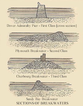 Sections of Breakwaters